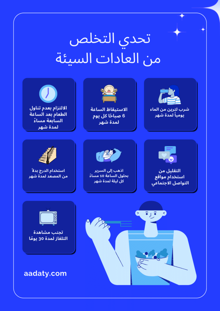 موقع عاداتي-  تحدي التخلص
 من العادات السيئة - عادات الناجحين