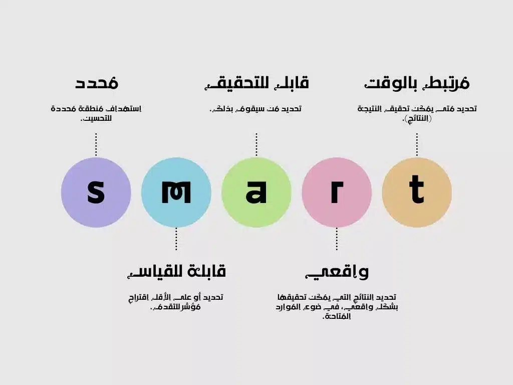 كيفية تحديد الأهداف وتحقيقها: دليل شامل
الأهداف الذكية- تحديد الأهداف-تحديد الأهداف وتحقيقها