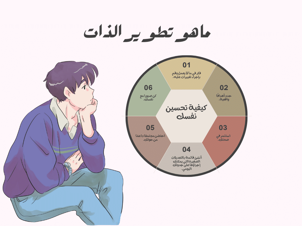 ما هو تطوير الذات